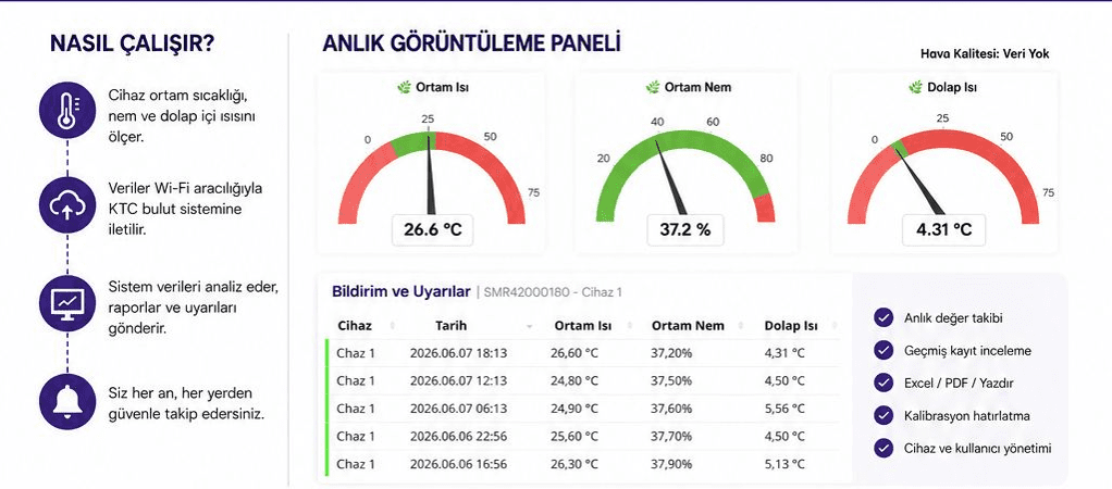 ktc ısı nem takip nasıl çalışır